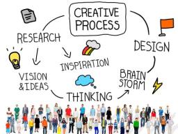 Many components come together to develop research projects.