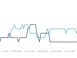 The class rolling average for clicking in a Canvas course (blue line) across fall 2025 compared to one selected student (black line). Dashboard provided by Wendy Smith, director, CTT.
