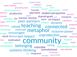 Word cloud of our codes of the images and descriptions provided by participants