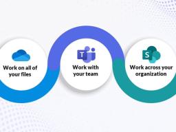 OneDrive to work on all of your files. Teams to work with your team. SharePoint to work across your organization.