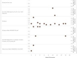 File names on y-axis and semester weeks on x-axis. Dots represent the portion of students who clicked on that specific file.