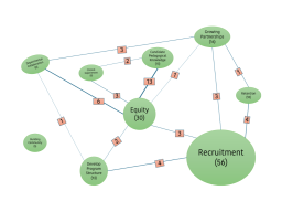 By applying graph theory, the authors visualized not only the occurence of themes accross PDSA cycles, but also the ways in which the themes are interconnected.