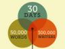 30 days, 50,000 words, 300,000 writers.