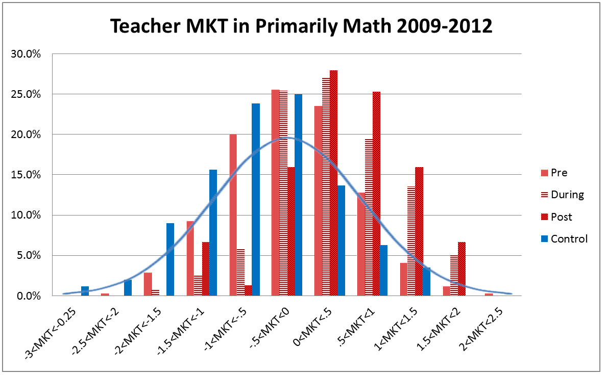 MKT Graph