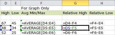 Displaying formulas rather than results