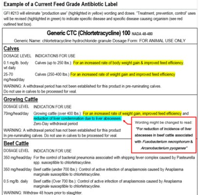 Example of a current label with GFI #213 indicated changes.