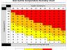 Cattle Temperature Humidity Index Chart.