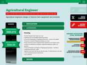 Nebraska 4-H's "Career Explorer" is available as a website and iPad app. 