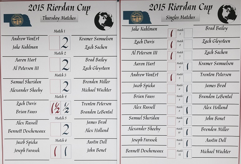 Scores from the 2015 Riordan Cup