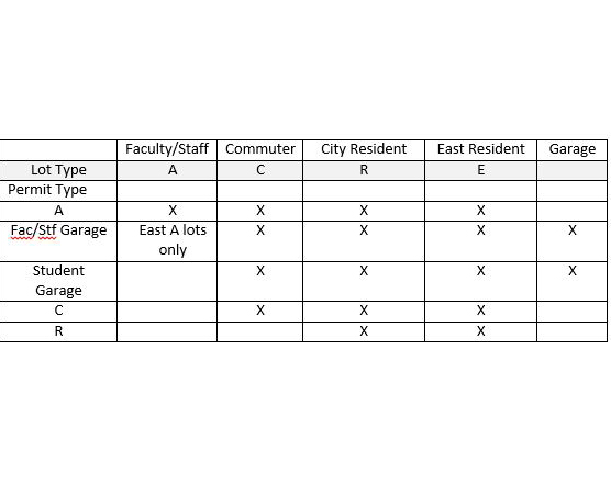 Access Table.JPG