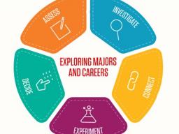 major & career exploration 