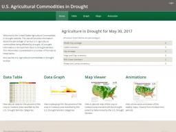 Ag in Drought 