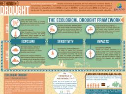 Researchers have developed a new definition of drought that integrates ecological, climatic, hydrological, socioeconomic and cultural dimensions of drought. | Graphic courtesy NCEAS