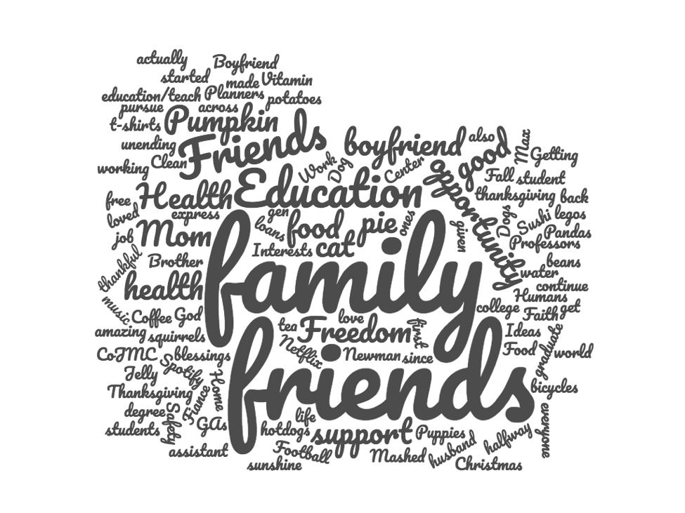 The word cloud shows what students are the most thankful for.