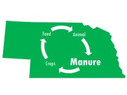   Manure Management Trainings offered February 13 - 28 in-person or online anytime.