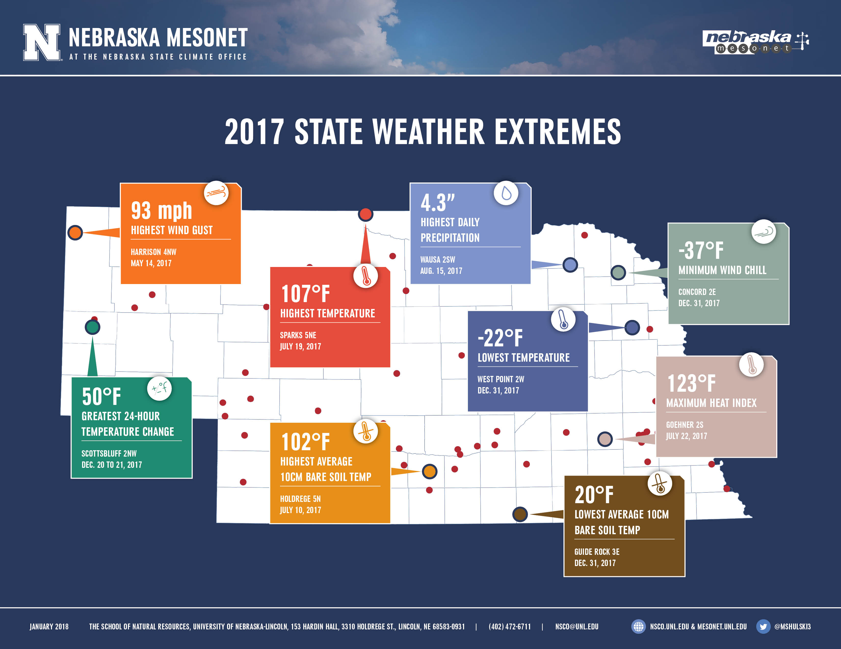 2017 Nebraska weather extremes