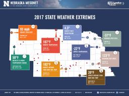 2017 Nebraska weather extremes
