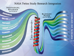 This graphic illustrates how the individual Twins Study projects will be integrated into one summary paper slated for release later this year. The summary paper will then be followed by the release of several companion papers delving into the specifics of