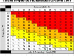 Spanish Figure 1 THI Chart August 2018 BeefWatch Mariah Woolsoncroft Rob Eirich Heat Stress.jpg